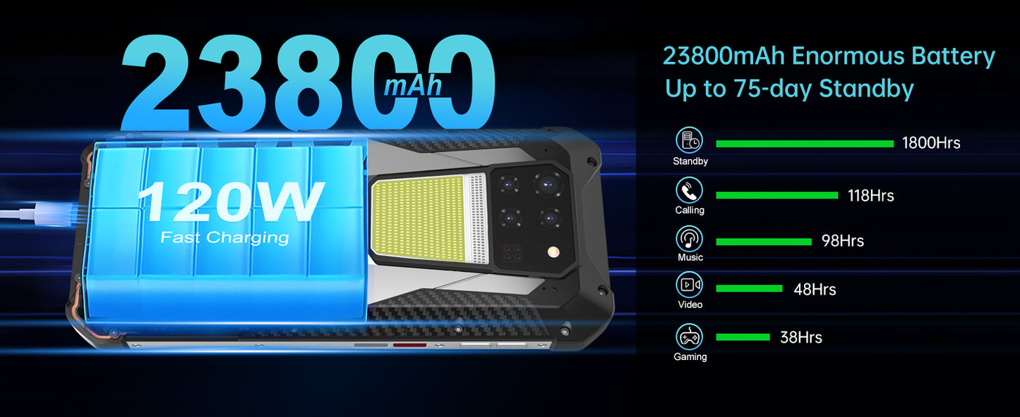 Unihertz Tank 3 16 + 16 = 32GB RAM 512GB