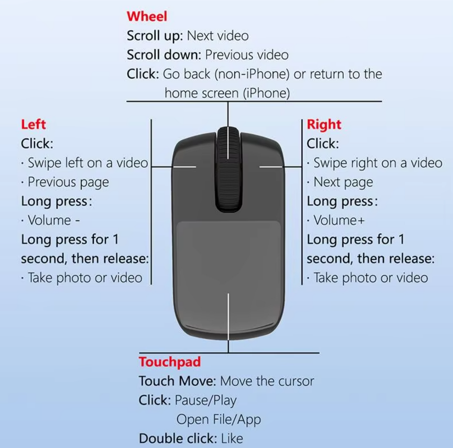 Mini Mysz Bezprzewodowa na palec Bluetooth USB do prezentacji i komputerów
